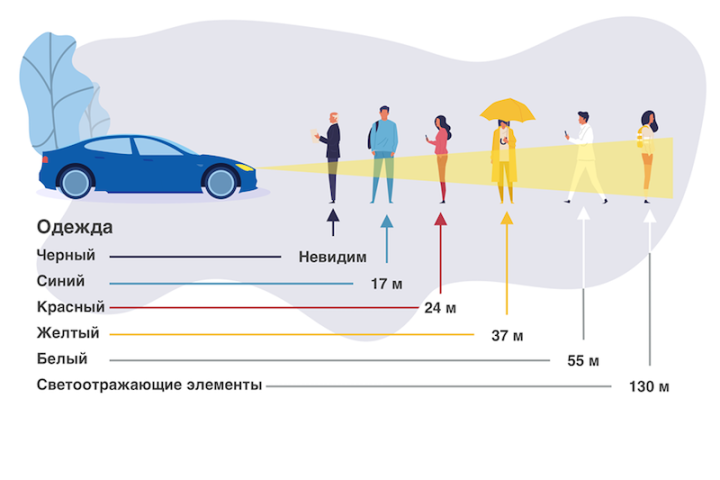 Карта интересов мешковская